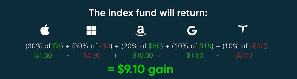 benchmark index, fund management, market indexes