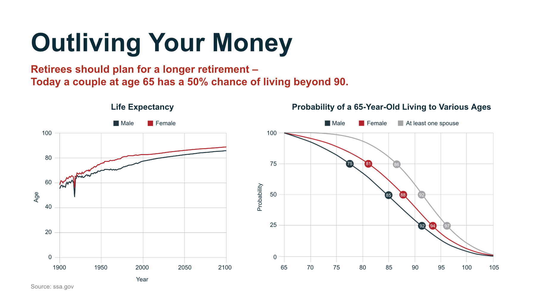 Pension Losing Money