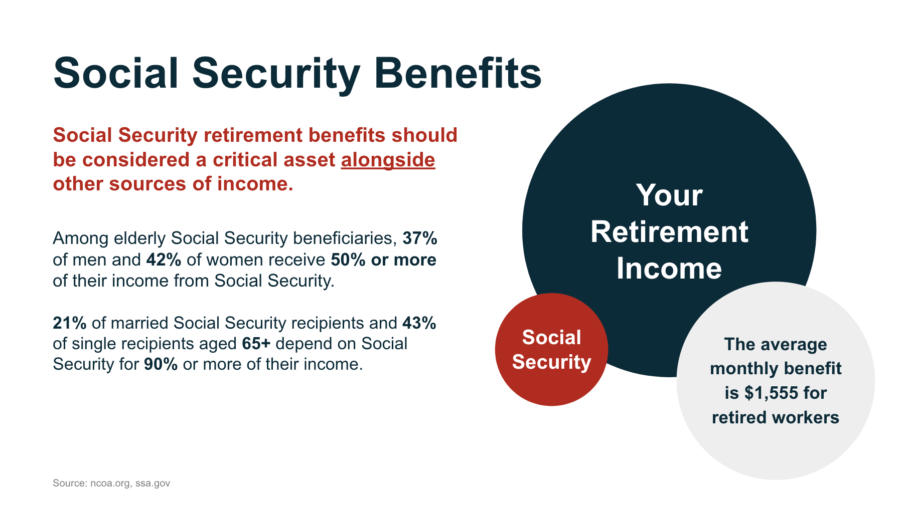 social security benefits as part of retirement income