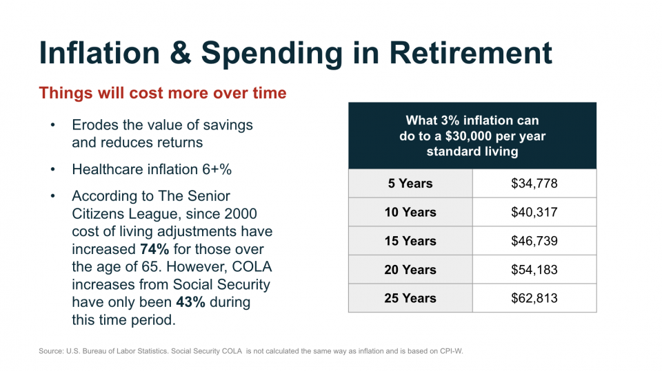 3 Common Retirement Risks That Could Cause You to Run Out of Money ...