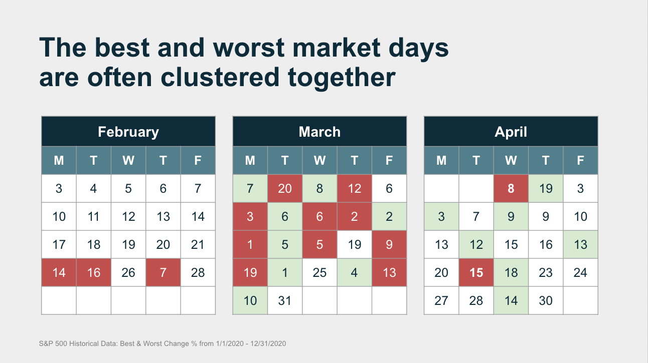 example of challenges for market timers