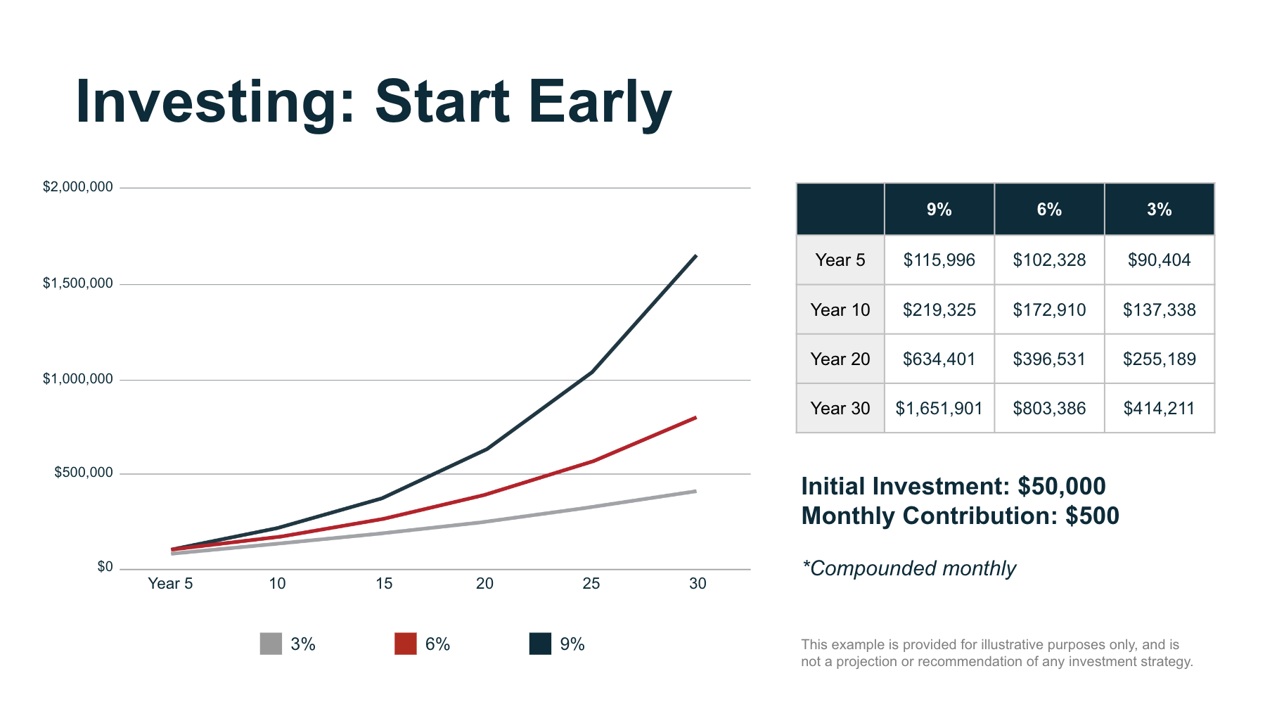 dollar cost averaging investment strategy example