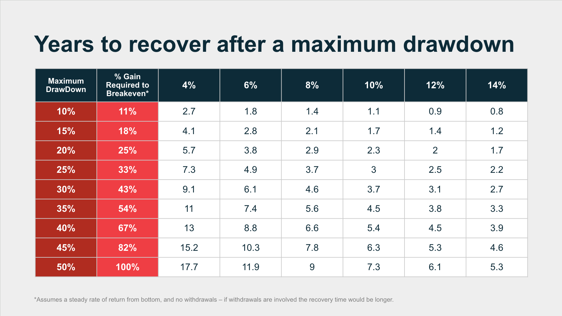 bear market drawdowns and time to recovery