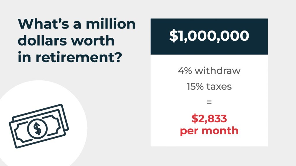 what's a million dollars worth in retirement infograph, 4% rule, can i retire on 1 million, retirement funds