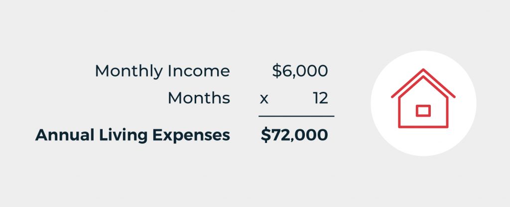 annual living expenses, measure price, goods and services