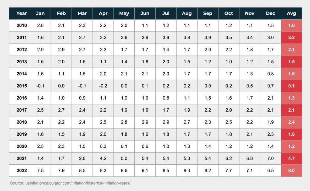 inflation rate, price changes, price level, goods and services