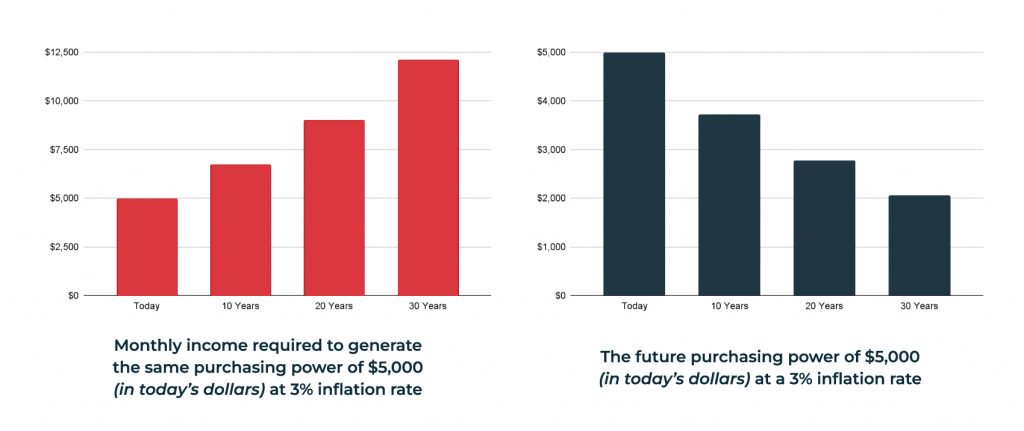 how much prices, underlying inflation, inflation rate