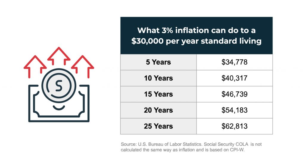 inflation rate, price changes, inflation rate formula