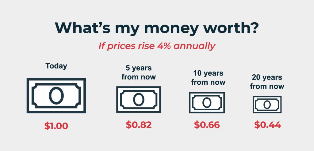 calculate inflation rate, price changes, inflation rate formula