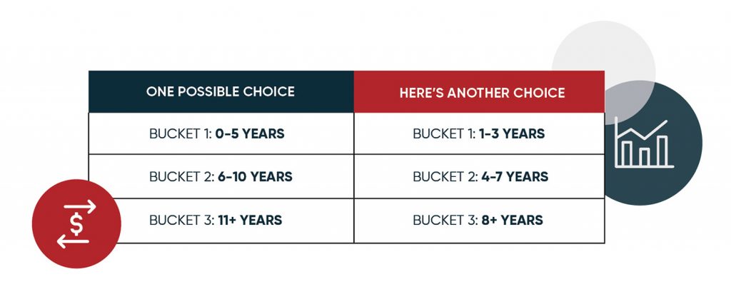 retirement bucket strategy chart