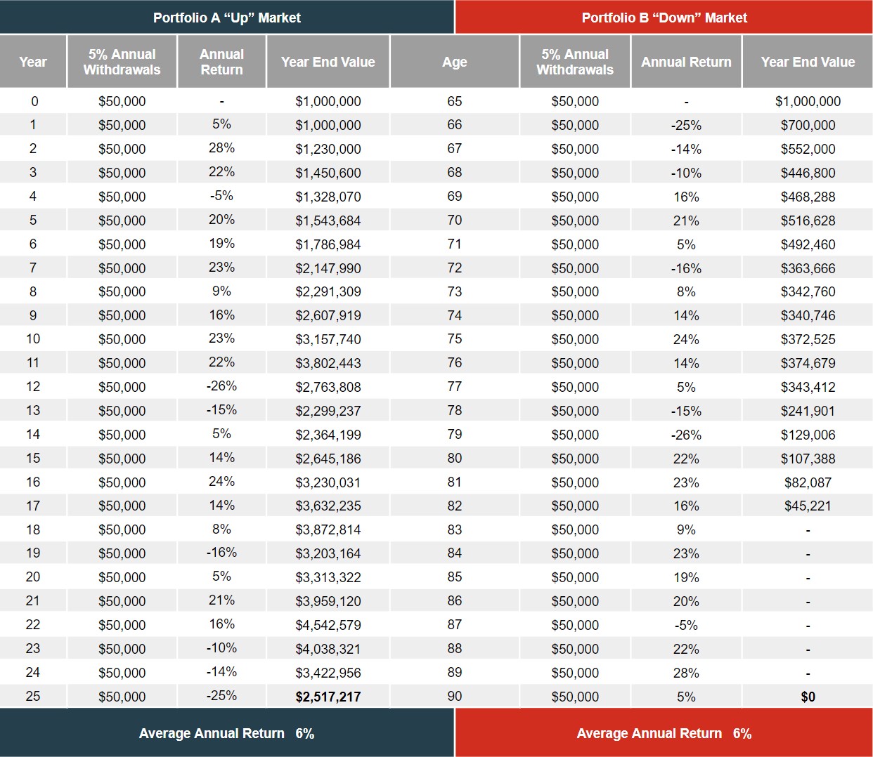 Understanding Sequence of Returns Risk Retirement Tips